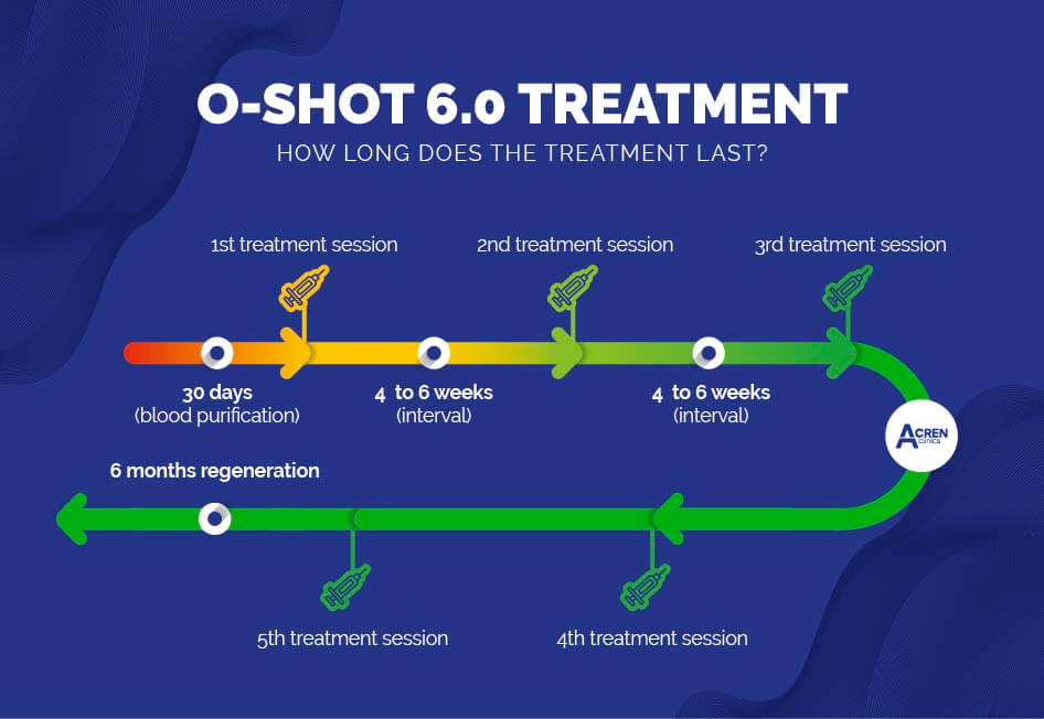 O-shot treatment price